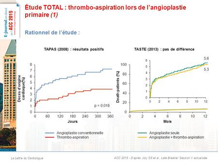 Étude TOTAL : thrombo-aspiration lors de l’angioplastie primaire (2)