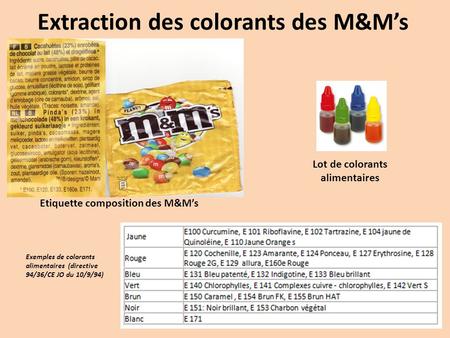 Extraction des colorants des M&M’s