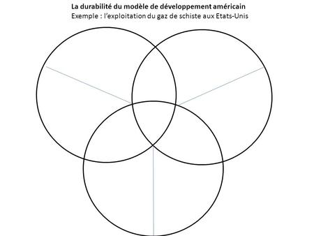 La durabilité du modèle de développement américain
