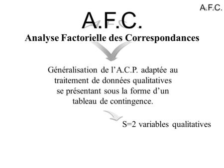 Analyse Factorielle des Correspondances