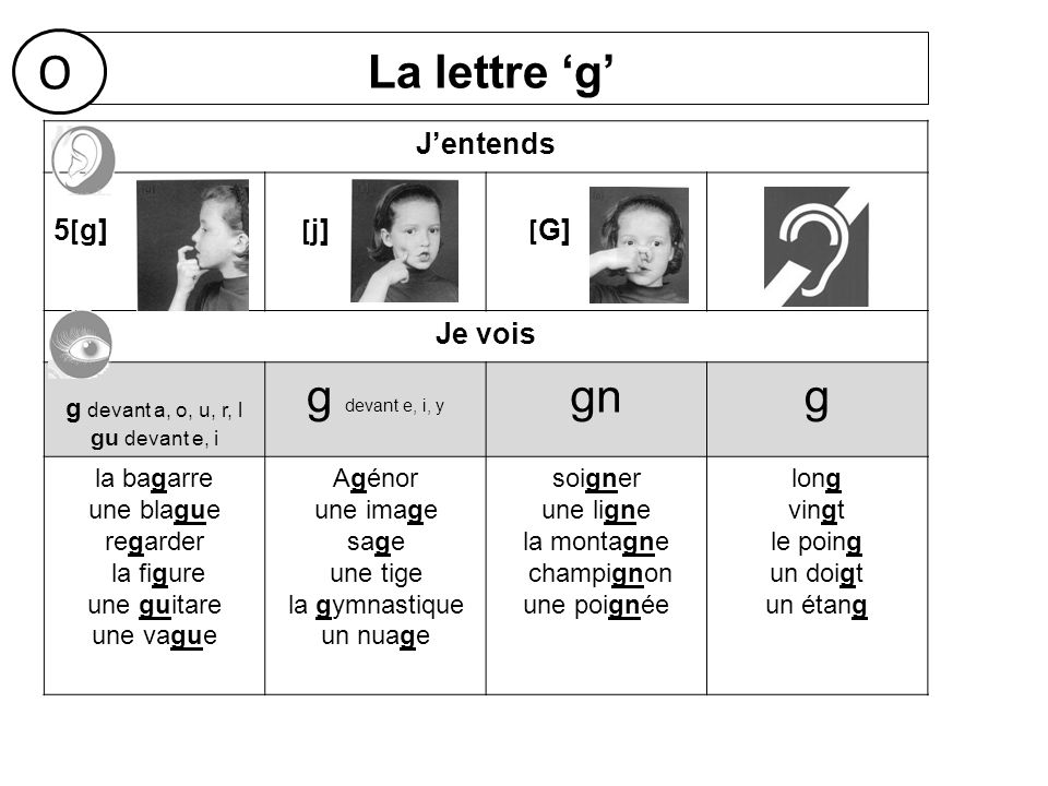 O La Lettre G G Devant E I Y Gn G J Entends 5 G J G Je Vois Ppt Video Online Telecharger