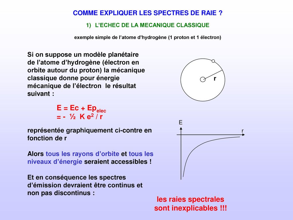 Exemple Simple De L Atome D Hydrogene 1 Proton Et 1 Electron Ppt Telecharger