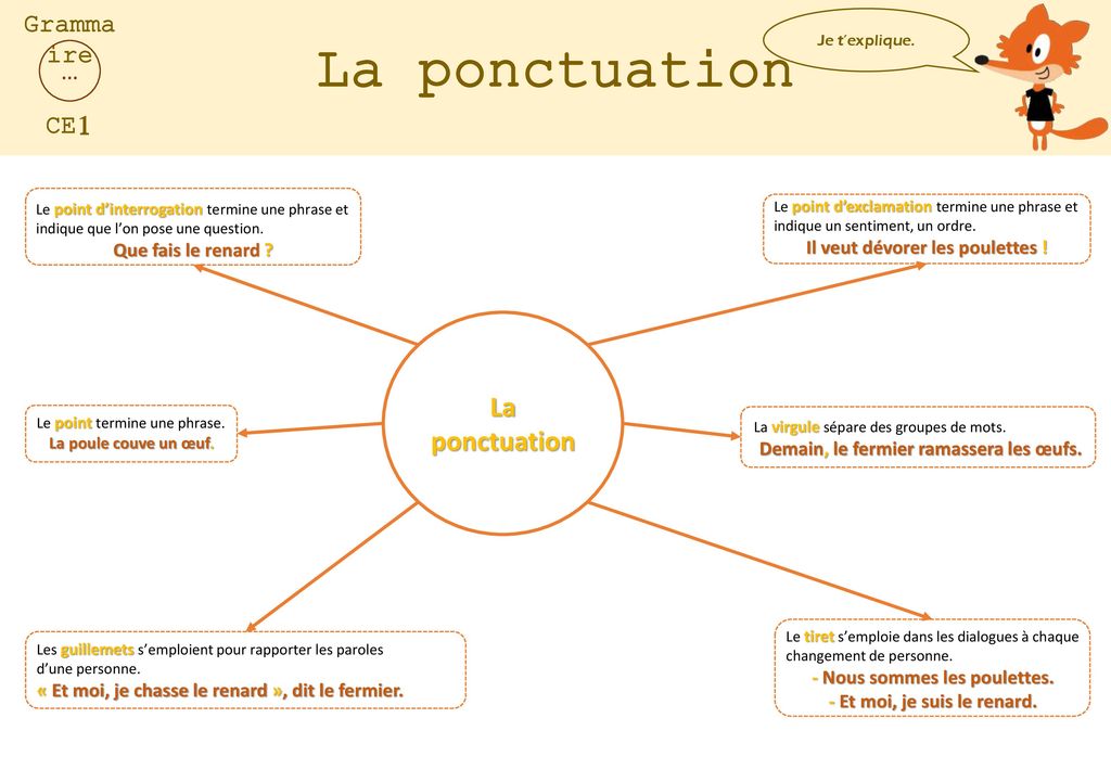 La Ponctuation La Ponctuation Grammaire Ce1 Que Fais Le Renard Ppt Telecharger