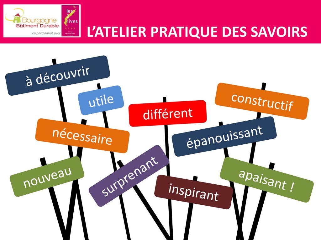 LATELIER PRATIQUE DES SAVOIRS - ppt télécharger