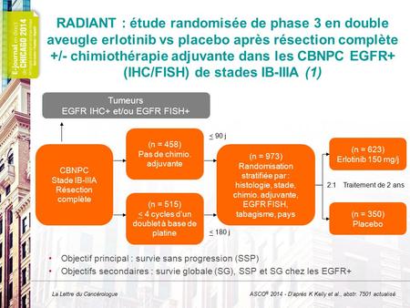 RADIANT : étude randomisée de phase 3 en double aveugle erlotinib vs placebo après résection complète +/- chimiothérapie adjuvante dans les CBNPC EGFR+