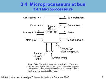 1 3.4 Microprocesseurs et bus 3.4.1 Microprocesseurs © Béat Hirsbrunner, University of Fribourg, Switzerland, 6 December 2006.