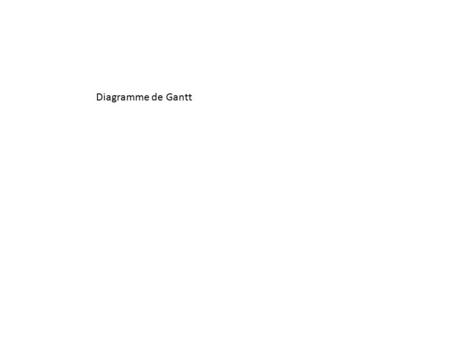 Diagramme de Gantt. Groupe Core Module de vecteur de ℝ ² utilisé pour représenter toutes les coordonnées et leur appliquer des transformations. Ré-implémentation.