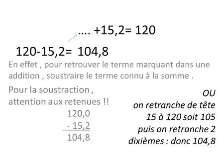 …. +15,2= 120 120-15,2= 104,8 En effet , pour retrouver le terme marquant dans une addition , soustraire le terme connu à la somme . Pour la soustraction.