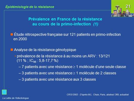 La Lettre de l’Infectiologue Épidémiologie de la résistance Étude rétrospective française sur 121 patients en primo-infection en 2000 Analyse de la résistance.