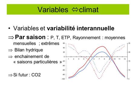 Variables et variabilité interannuelle  Par saison : P, T, ETP, Rayonnement : moyennes mensuelles ; extrêmes  Bilan hydrique  enchainement de « saisons.