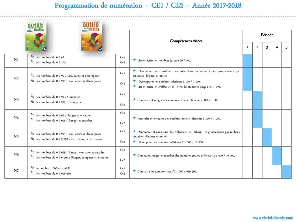 Programmation De Numeration Ce1 Ce2 Annee Ppt Telecharger