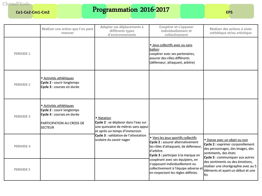 Programmation Christall Ecole Ce1 Ce2 Cm1 Cm2 Eps Ppt Telecharger