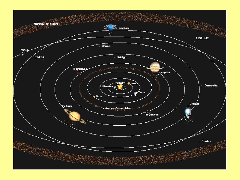Местоположение планет. Карта солнечной системы. Изображение солнечной системы. Орбита планеты. Модель солнечной системы.