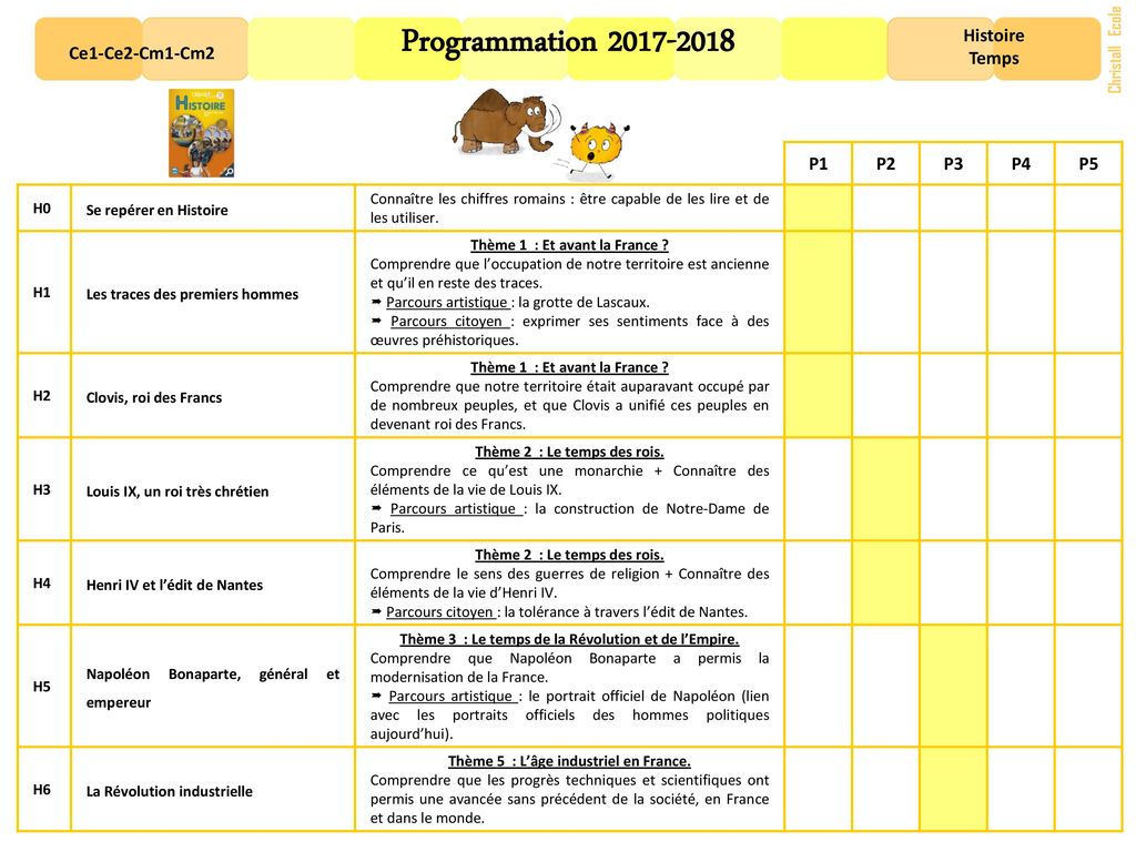 Programmation Histoire Temps Ce1 Ce2 Cm1 Cm2 P1 P2 P3 P4 P5 Ppt Telecharger