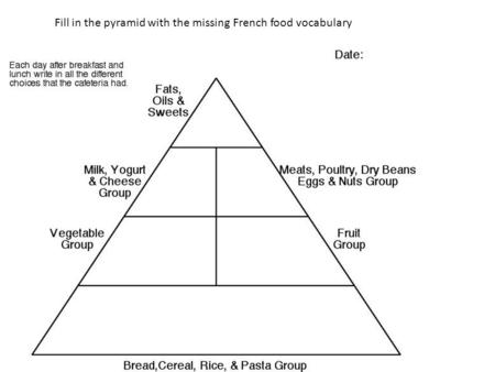 Fill in the pyramid with the missing French food vocabulary.