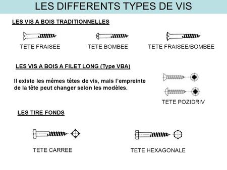 LES DIFFERENTS TYPES DE VIS