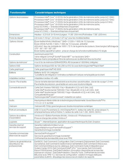 Dell - Internal Use - Confidential Dell XPS 13 FonctionnalitéCaractéristiques techniques Options de processeurProcesseur Intel ® Core ™ i3-5010U de 5e.