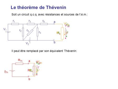 Le théorème de Thévenin