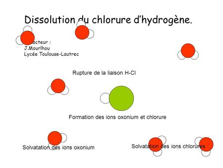 Dissolution du chlorure d’hydrogène.