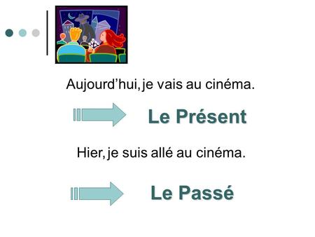 Le Présent Le Passé je vais au cinéma. Aujourd’hui,