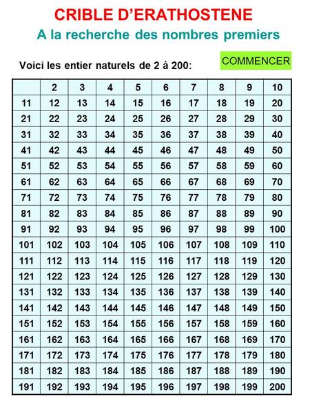 CRIBLE D’ERATHOSTENE A la recherche des nombres premiers Voici les entier naturels de 2 à 200: COMMENCER 2 3 4 5 6 7 8 9 10 11 12 13 14 15 16 17.