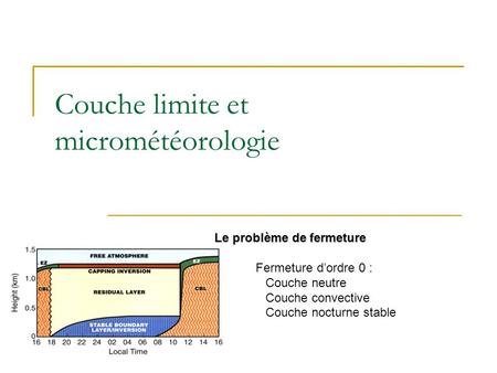 Couche limite et micrométéorologie Le problème de fermeture Fermeture d’ordre 0 : Couche neutre Couche convective Couche nocturne stable.