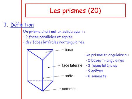 Les prismes (20) Définition Un prisme droit est un solide ayant :