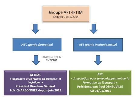 Groupe AFT-IFTIM jusqu’au 31/12/2014