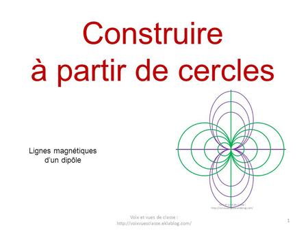 Construire à partir de cercles 1 Voix et vues de classe :  Lignes magnétiques d’un dipôle.