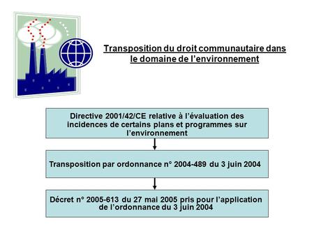 Transposition du droit communautaire dans le domaine de l’environnement Directive 2001/42/CE relative à l’évaluation des incidences de certains plans et.