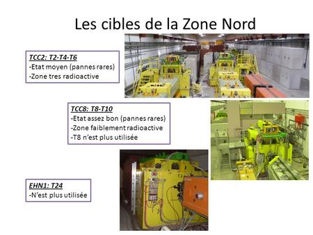 Les cibles de la Zone Nord TCC2: T2-T4-T6 -Etat moyen (pannes rares) -Zone tres radioactive TCC8: T8-T10 -Etat assez bon (pannes rares) -Zone faiblement.