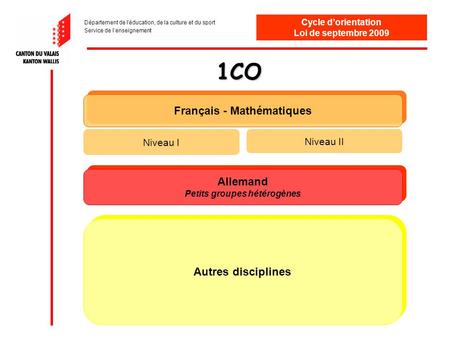 Département de l'éducation, de la culture et du sport Service de l’enseignement Cycle d’orientation Loi de septembre 2009 1CO Français - Mathématiques.