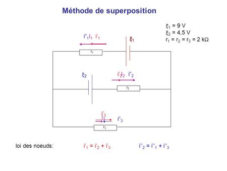 Méthode de superposition