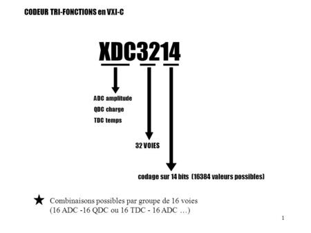 1 CODEUR TRI-FONCTIONS en VXI-C XDC3214 ADC amplitude QDC charge TDC temps 32 VOIES codage sur 14 bits (16384 valeurs possibles) Combinaisons possibles.