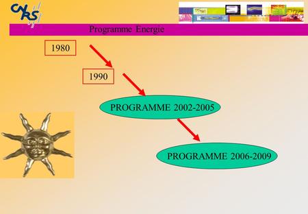Programme Energie PROGRAMME 2006-2009 PROGRAMME 2002-2005 1980 1990.