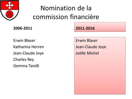 Nomination de la commission financière 2006-2011 Erwin Blaser Katharina Herren Jean-Claude Joye Charles Rey Gemma Tarolli 2011-2016 Erwin Blaser Jean-Claude.
