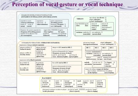 Perception of vocal gesture or vocal technique Area « Dynamics of inhalation and exhalation » H F H F H F H F H F ô toi ami French sentence: « ô toi,
