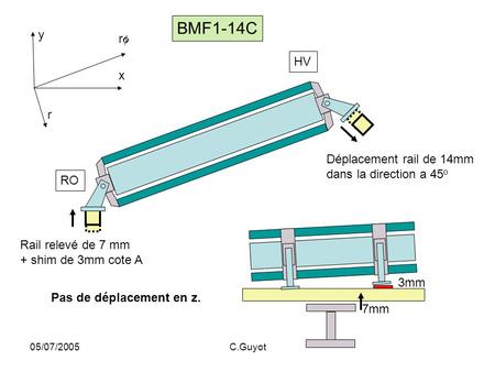 05/07/2005C.Guyot Rail relevé de 7 mm + shim de 3mm cote A Déplacement rail de 14mm dans la direction a 45 o BMF1-14C Pas de déplacement en z. RO HV y.