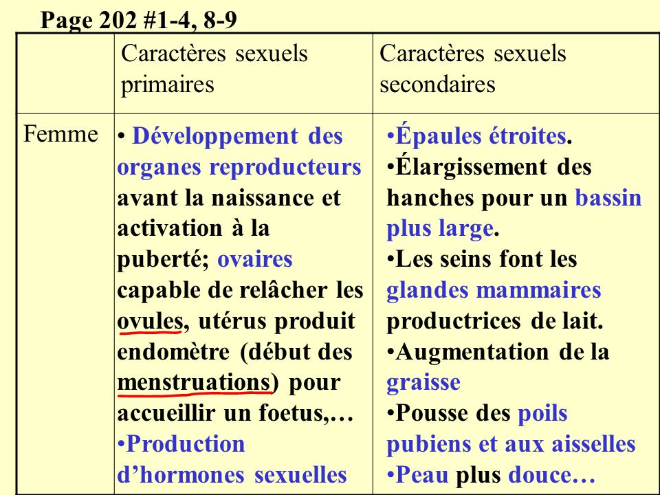 Page 202 1 4 8 9 Caract res sexuels primaires ppt t l charger