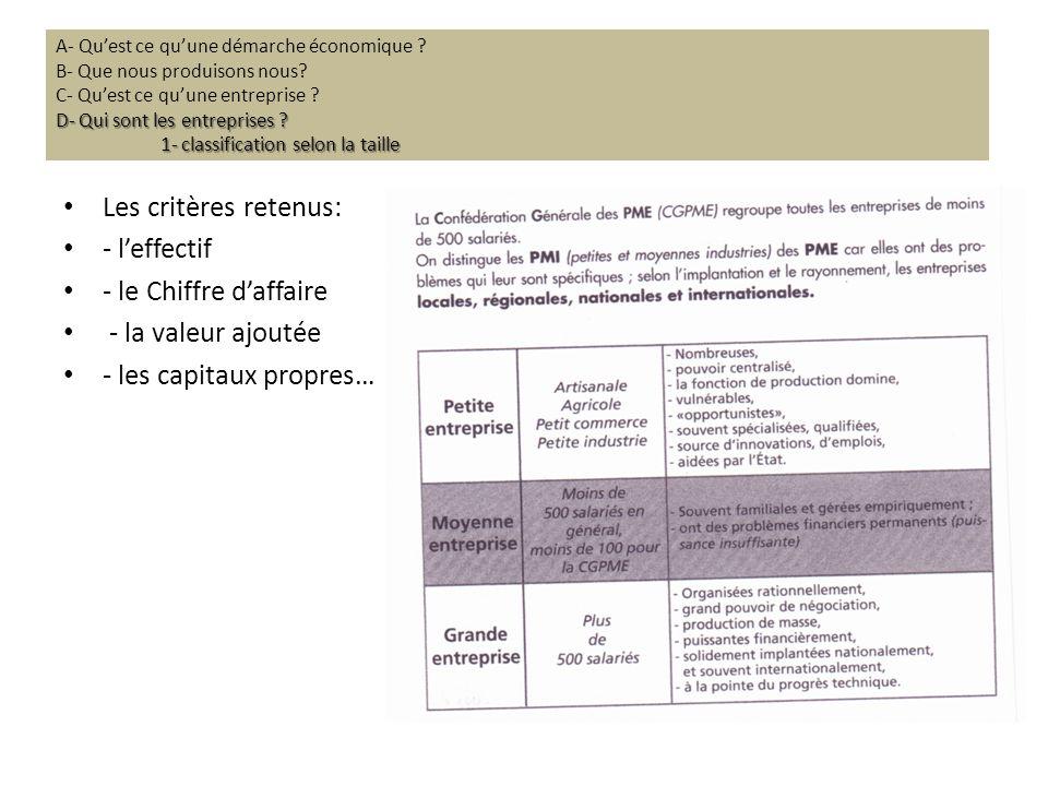 état des capitaux propres