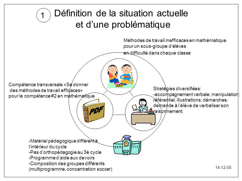 Pdf Telecharger Problematique Pdf Gratuit Pdf Pdfprof Com