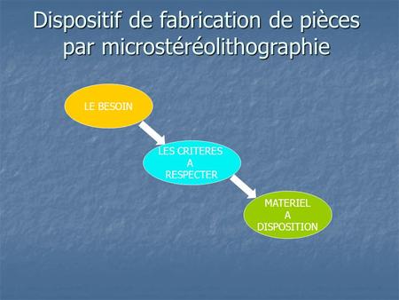 LE BESOIN MATERIEL A DISPOSITION Dispositif de fabrication de pièces par microstéréolithographie LES CRITERES A RESPECTER.