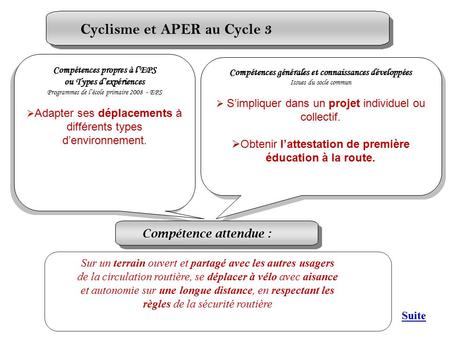 Cyclisme et APER au Cycle 3