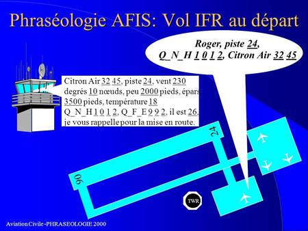 Phraséologie AFIS: Vol IFR au départ