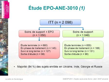 Étude EPO-ANE-3010 (1) ITT (n = 2 098) Soins de support + EPO