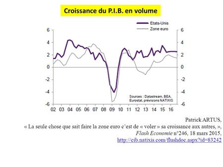 Croissance du P.I.B. en volume