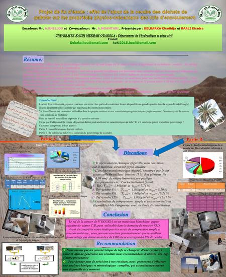 Encadreur: Mr. A. KHELLOU et Co-encadreur: Mr. A
