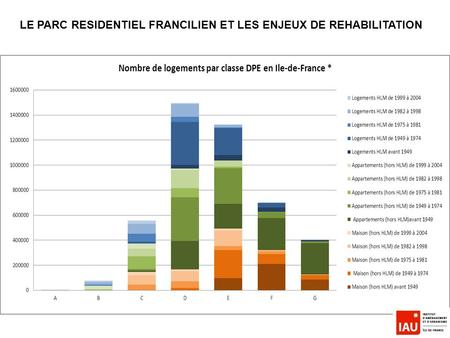 LE PARC RESIDENTIEL FRANCILIEN ET LES ENJEUX DE REHABILITATION.