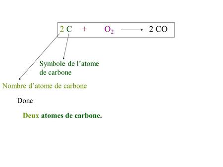 2 C + O2 2 CO Symbole de l’atome de carbone Nombre d’atome de carbone