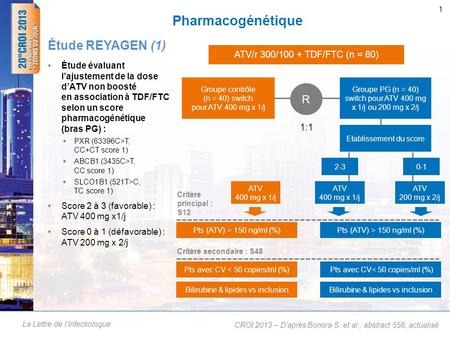 Pharmacogénétique Étude REYAGEN (1) R ATV/r 300/100 + TDF/FTC (n = 80)